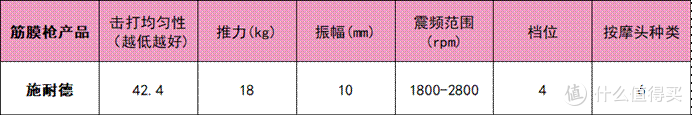 按摩指南:筋膜枪什么牌子的好?公认国产口碑最好的筋膜枪推荐