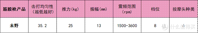 按摩指南:筋膜枪什么牌子的好?公认国产口碑最好的筋膜枪推荐