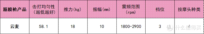 按摩指南:筋膜枪什么牌子的好?公认国产口碑最好的筋膜枪推荐