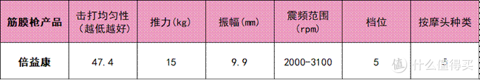 按摩指南:筋膜枪什么牌子的好?公认国产口碑最好的筋膜枪推荐