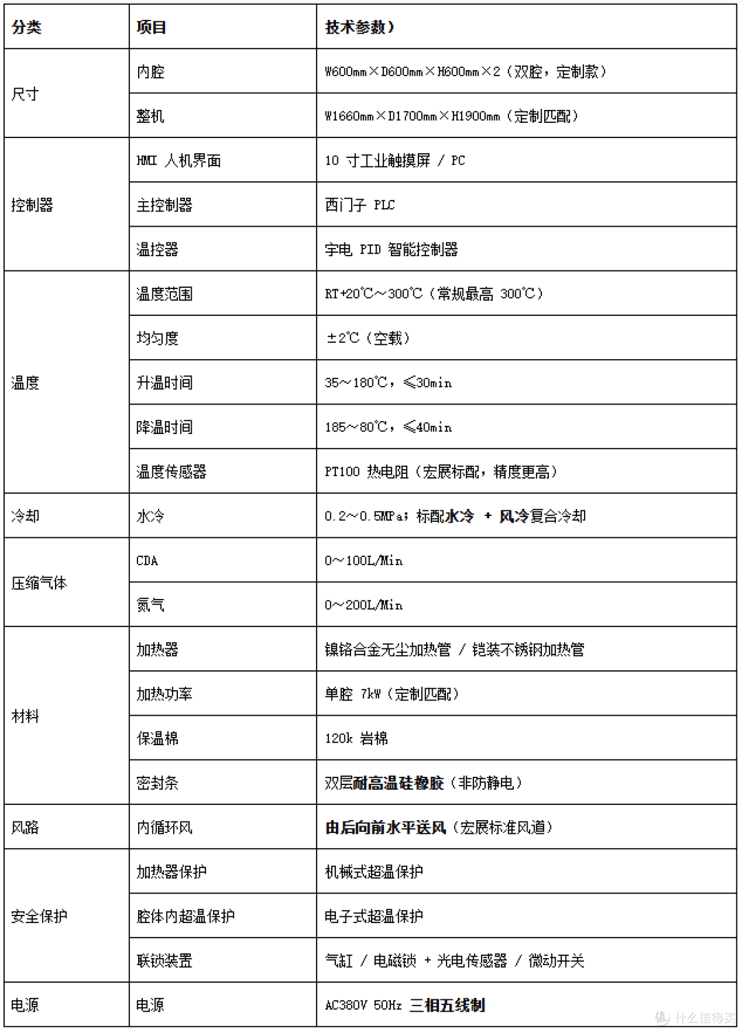 广东宏展科技 高温无尘无氧烘箱