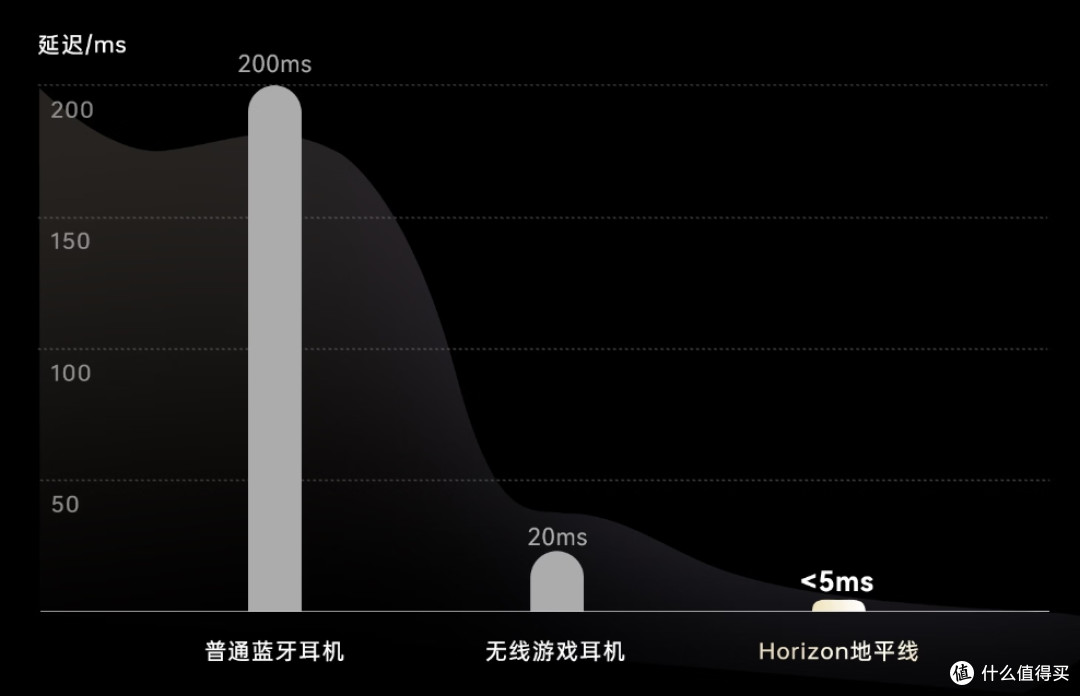 ATK首款入耳式游戏耳机,239元值不值?