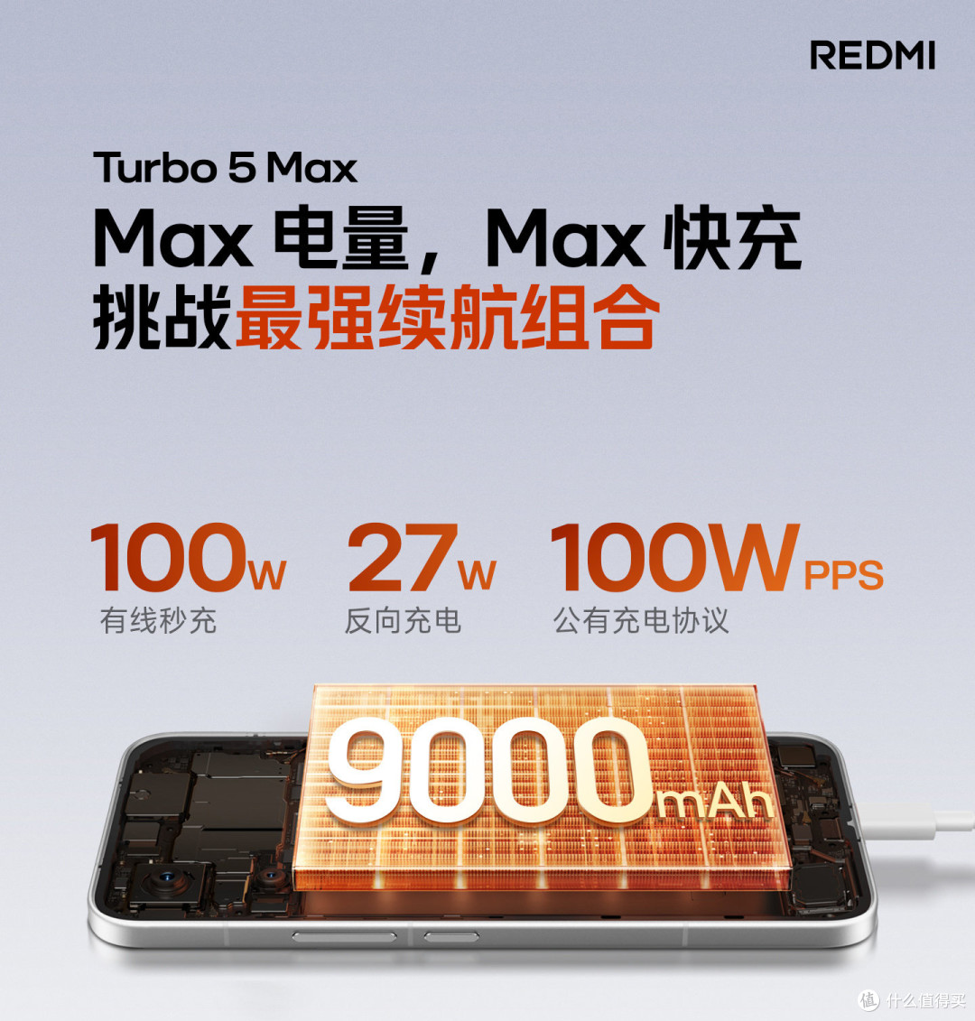 2000档闭眼入怎么选？红米 Turbo5 Max vs 真我 Neo8，看完不纠结