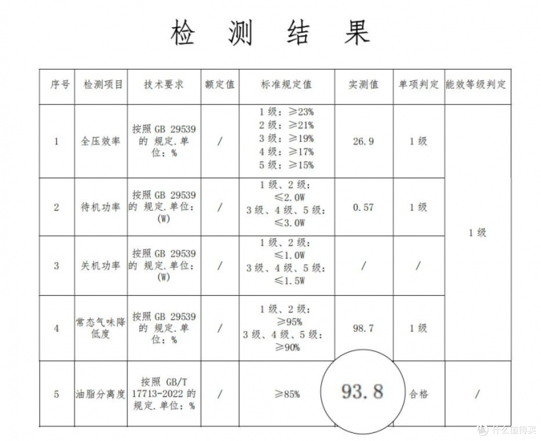 AWE观察:连续三年的“强信号”,皇冠电气重构高端厨电价值逻辑