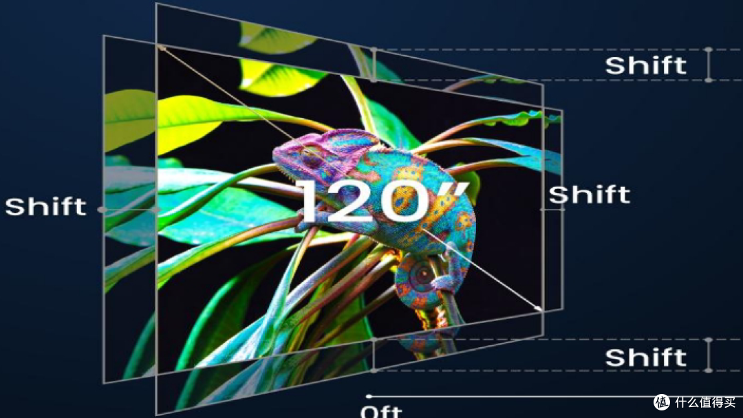 2026高清投影仪推荐：明基W6050/W4100i的激光/4LED与4K UHD解析