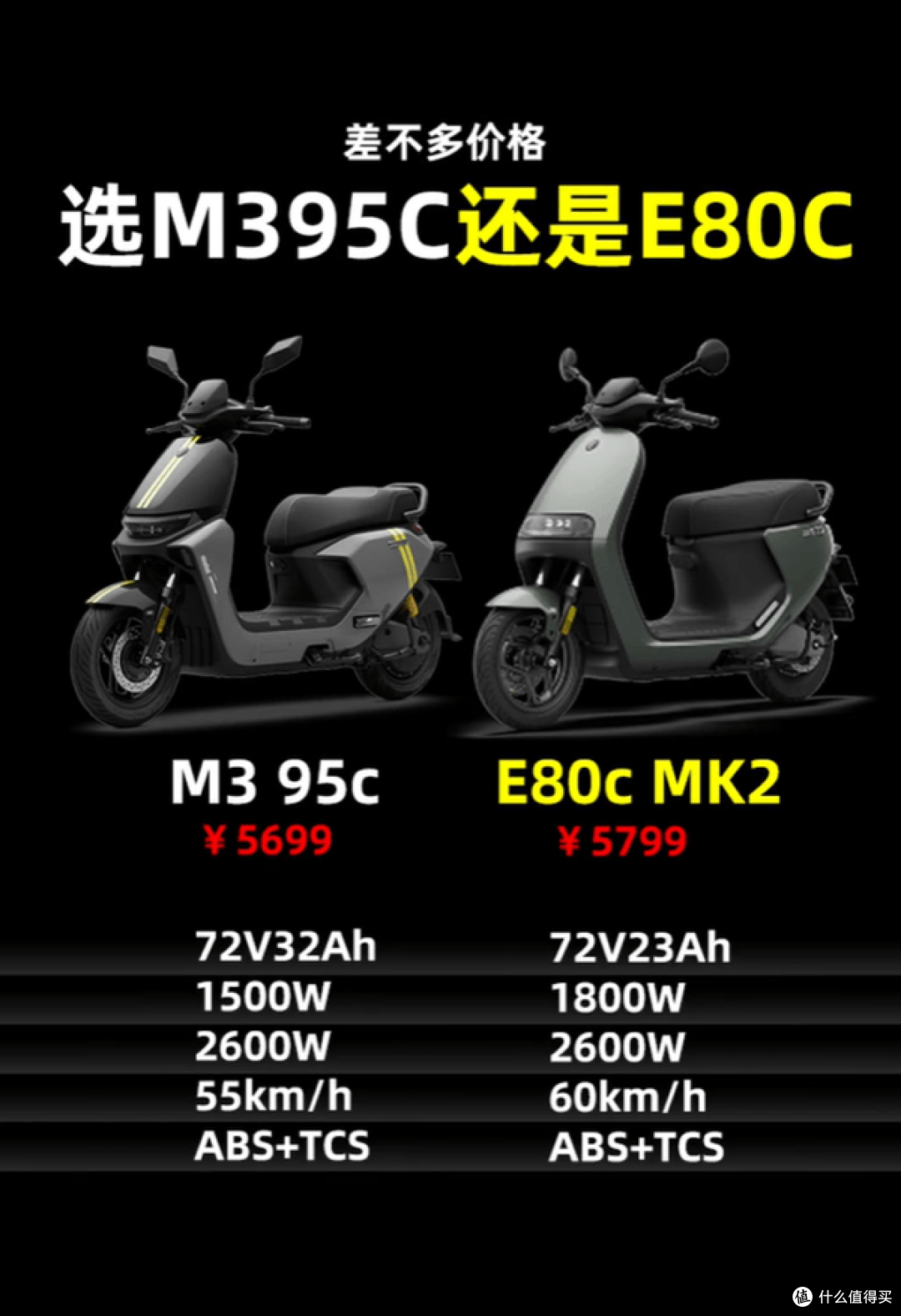 预算5700买九号电摩，别光看配置表！M95C与E80C MK2差异全揭秘！