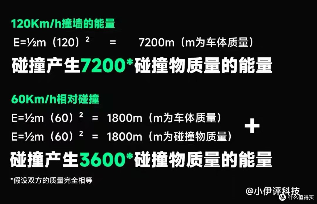 小米雷军承认错误：60Km两辆车相对碰撞，相当于120km/h时速撞墙