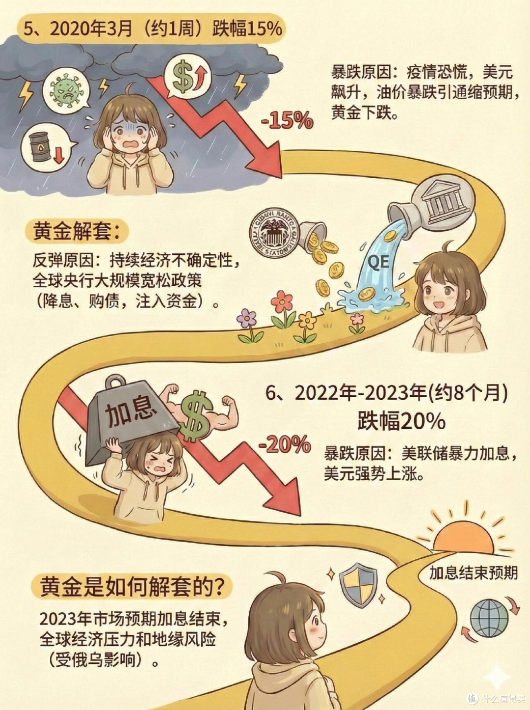 黄金投资热潮中的理性思考