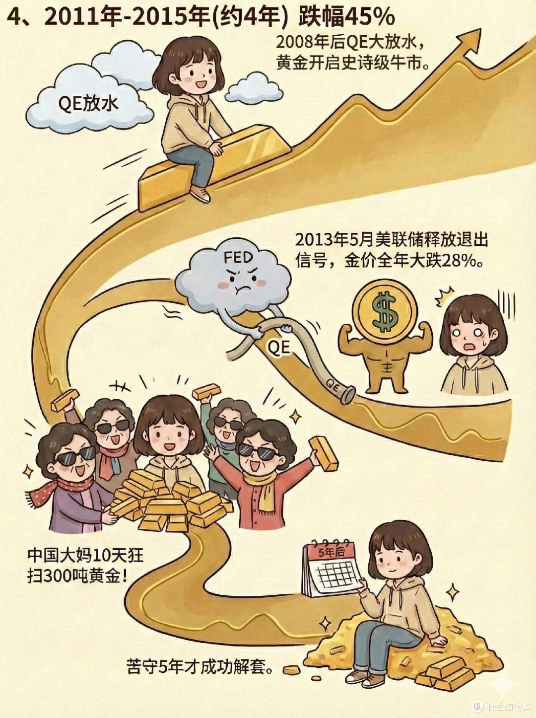黄金投资热潮中的理性思考