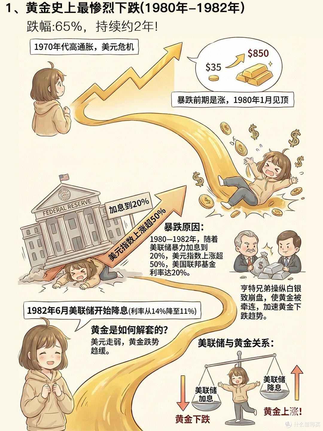 黄金投资热潮中的理性思考
