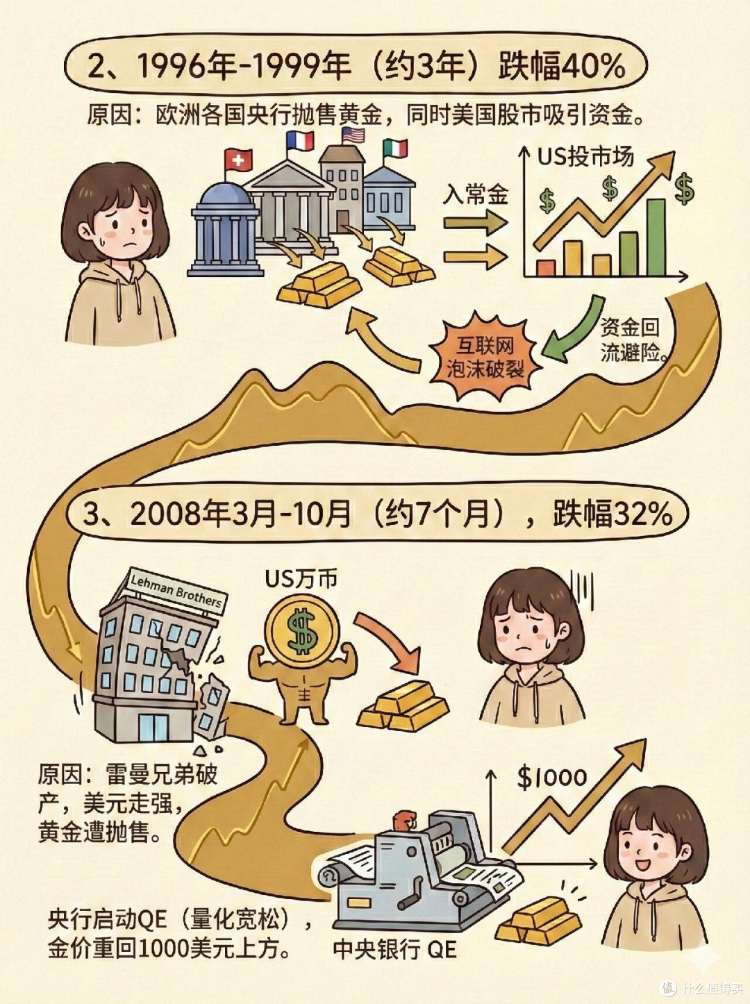 黄金投资热潮中的理性思考