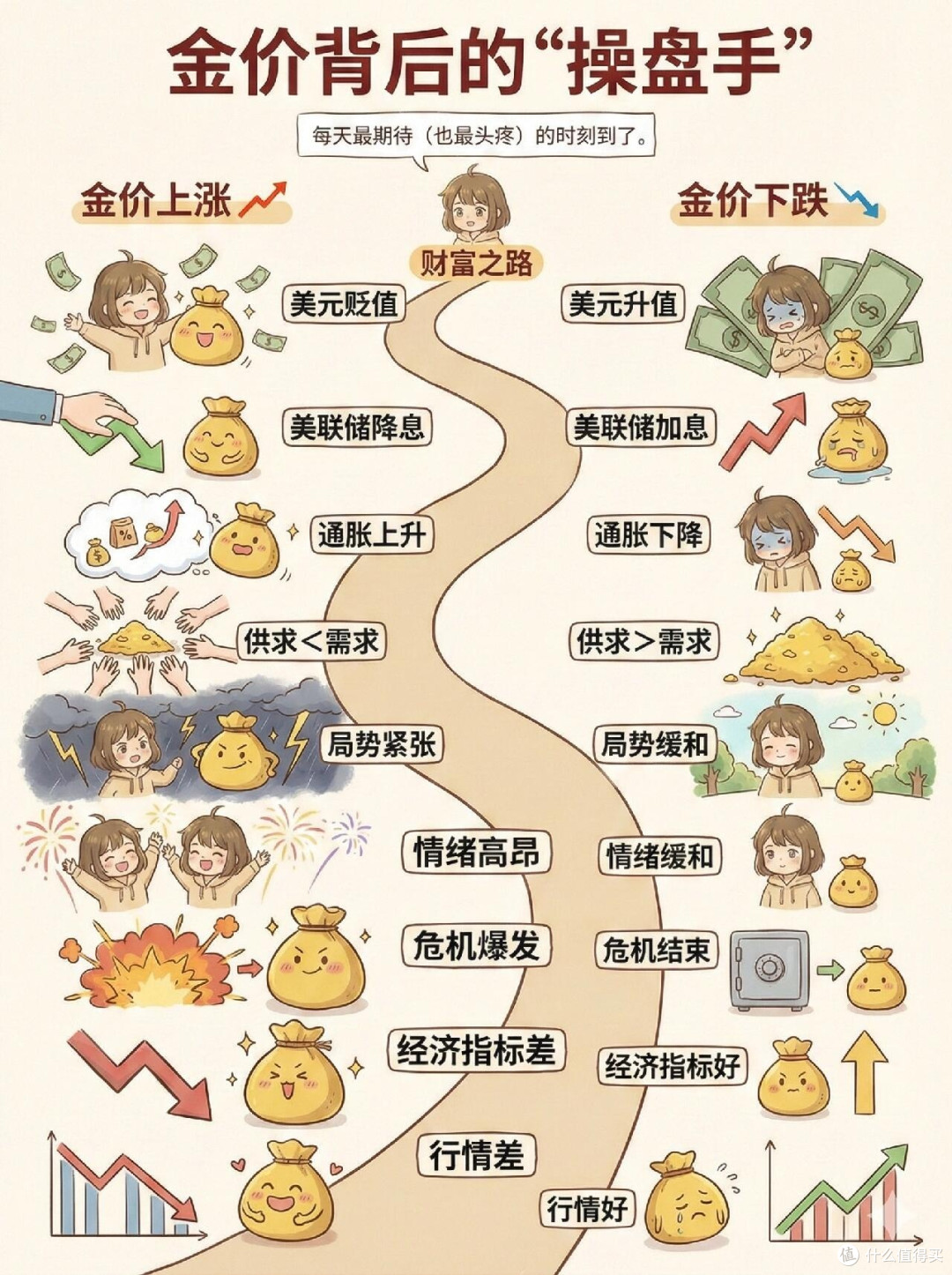 黄金投资热潮中的理性思考