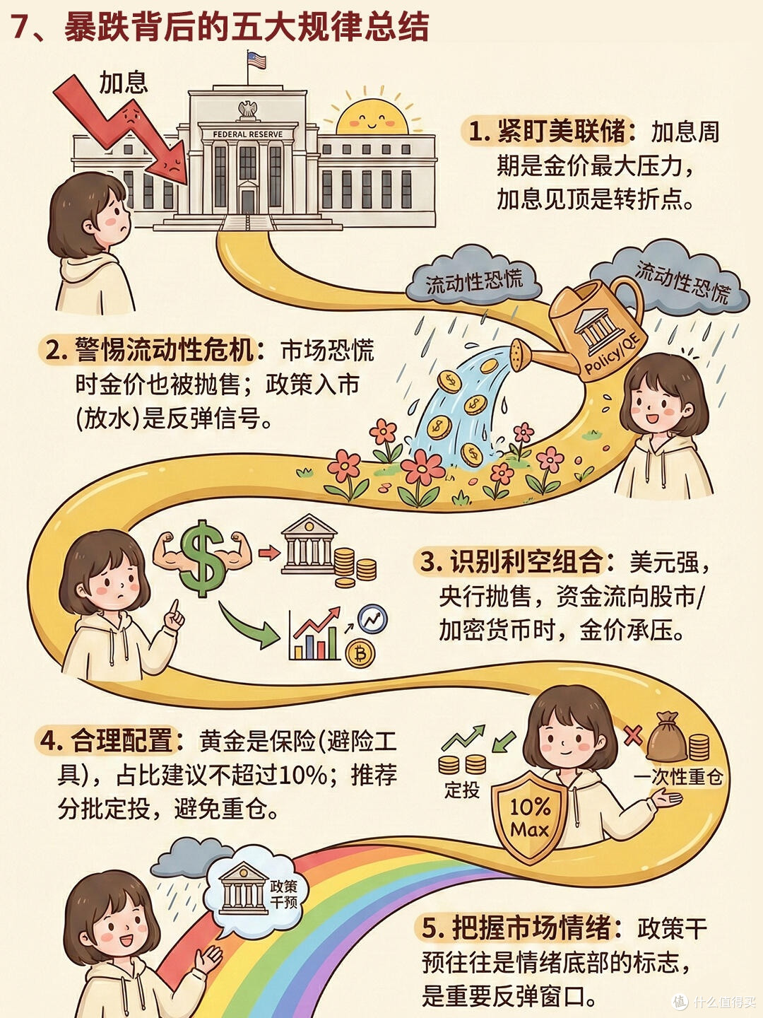 黄金投资热潮中的理性思考