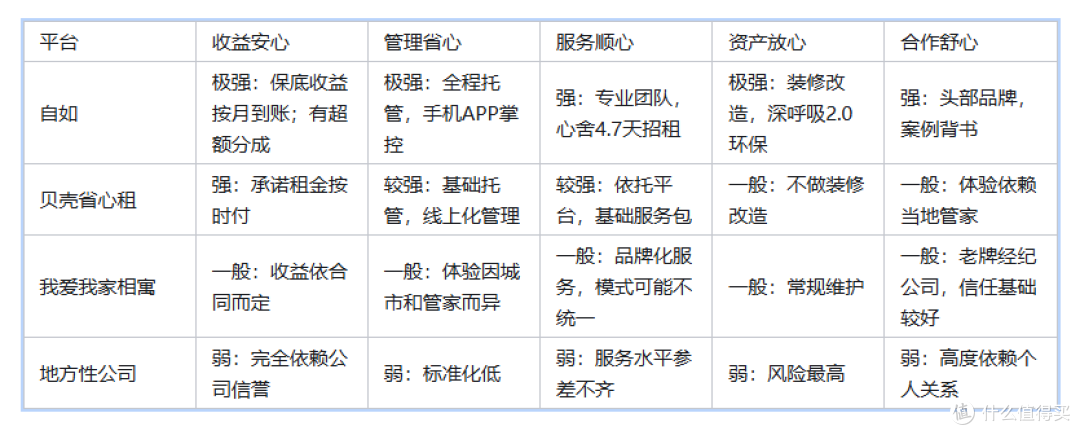 房东实测报告:2026年五大房屋托管平台,谁用着最舒服?