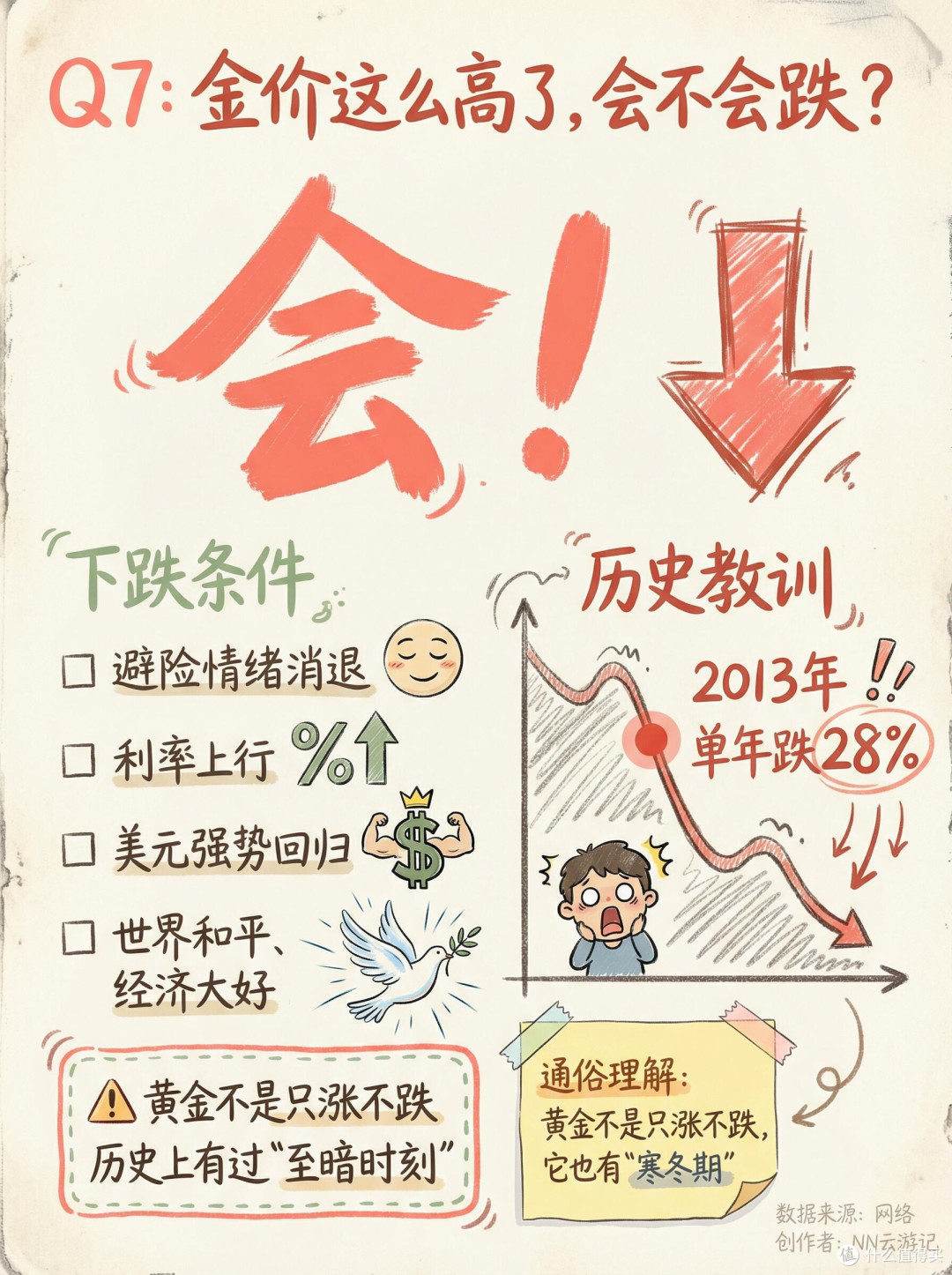 黄金热潮中的理性投资