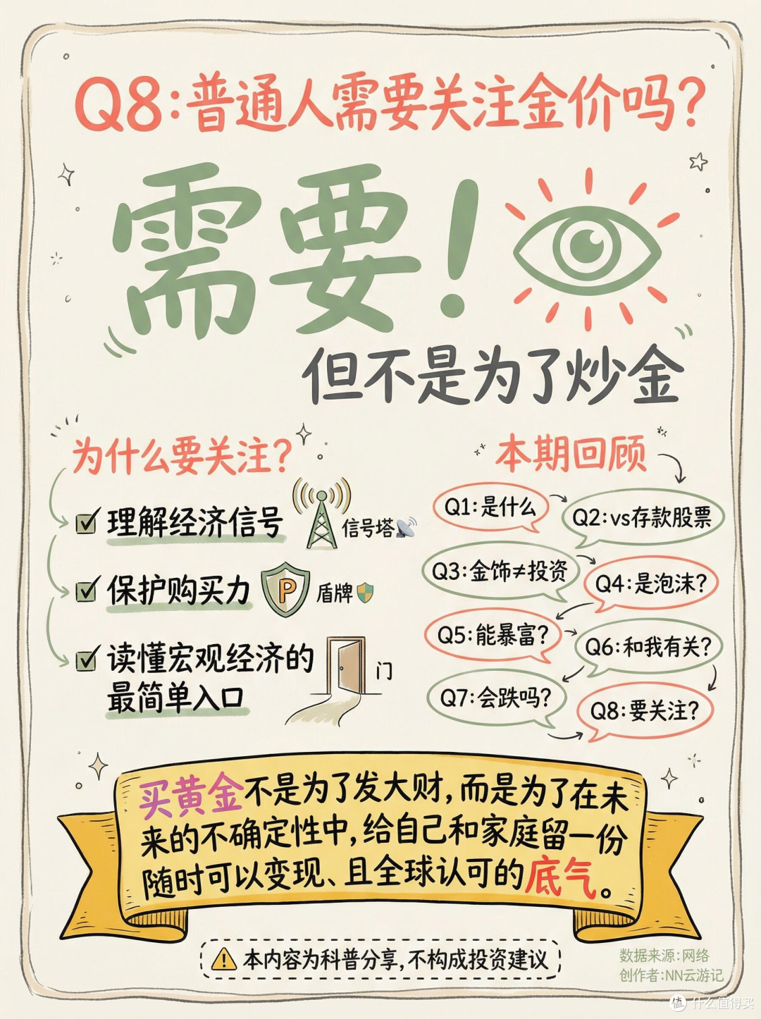 黄金热潮中的理性投资