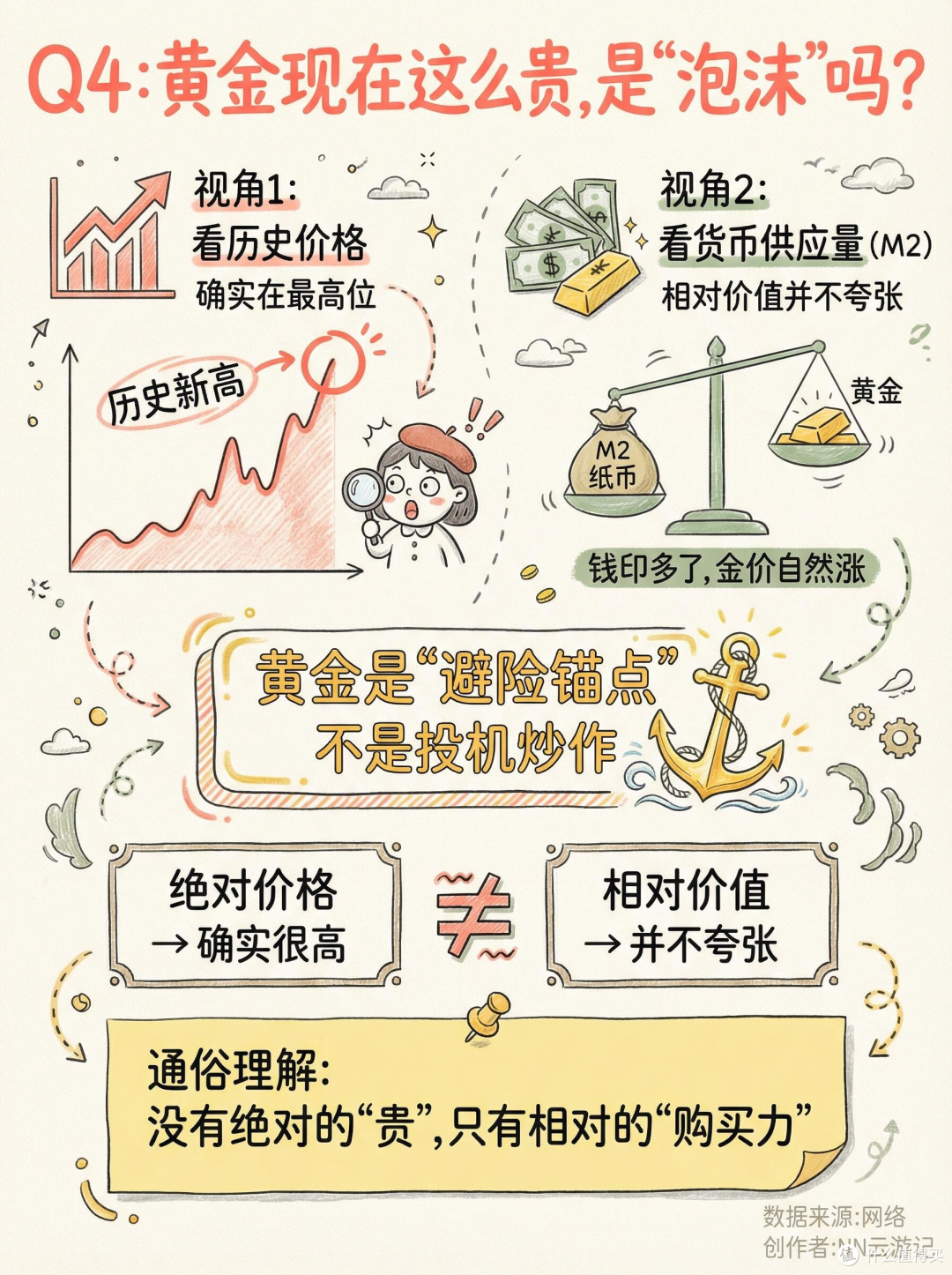 黄金热潮中的理性投资