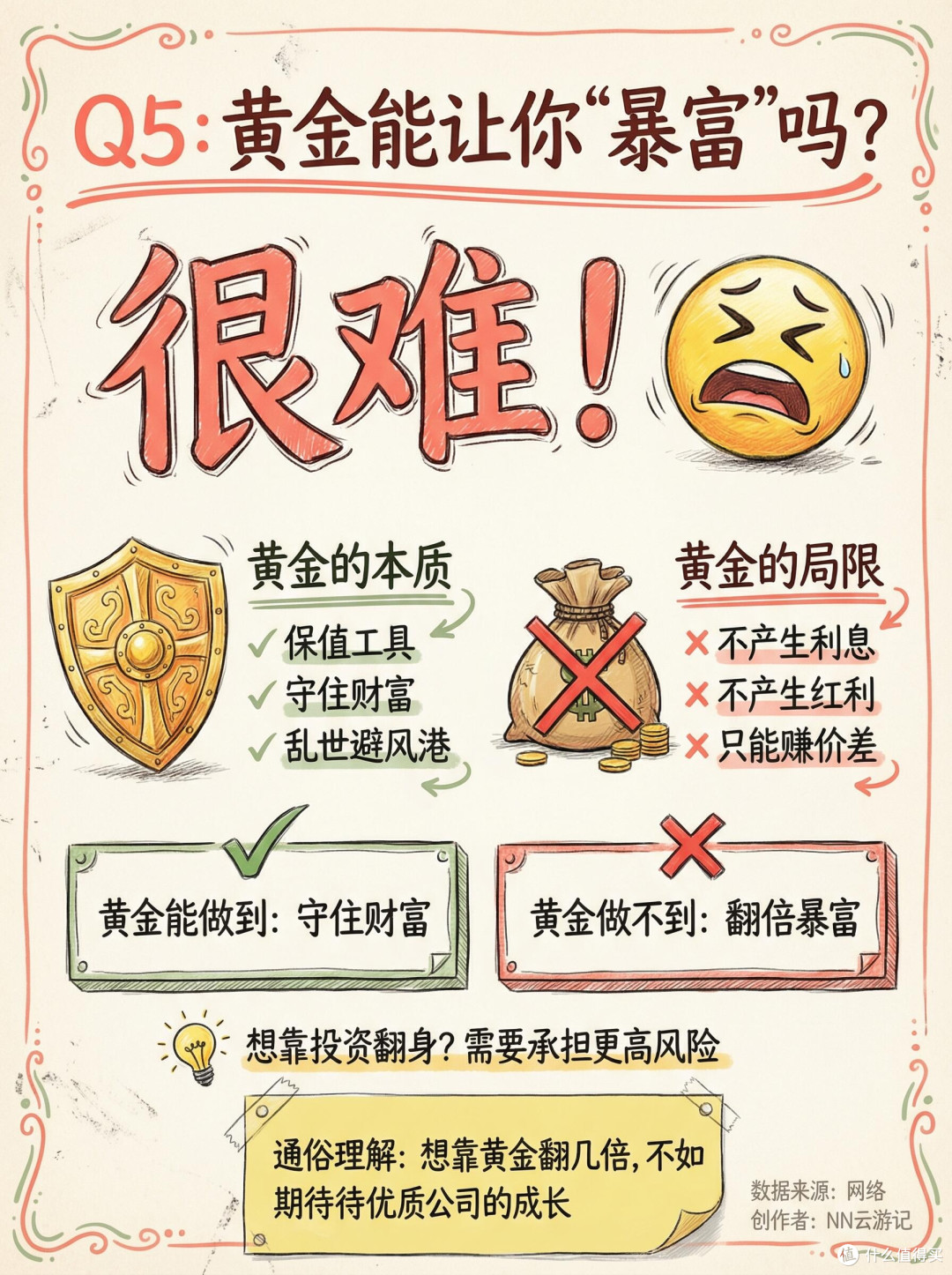 黄金热潮中的理性投资