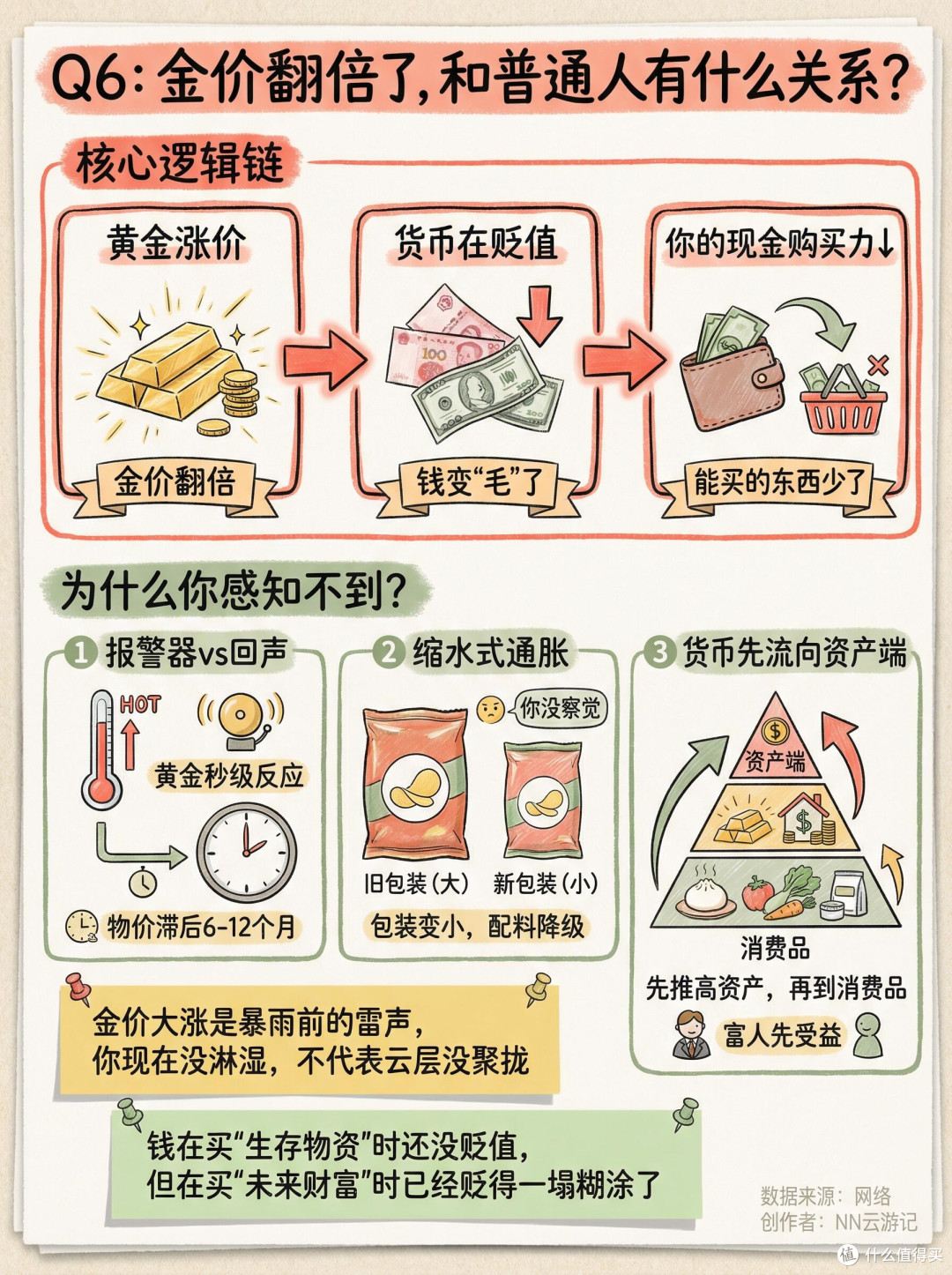 黄金热潮中的理性投资