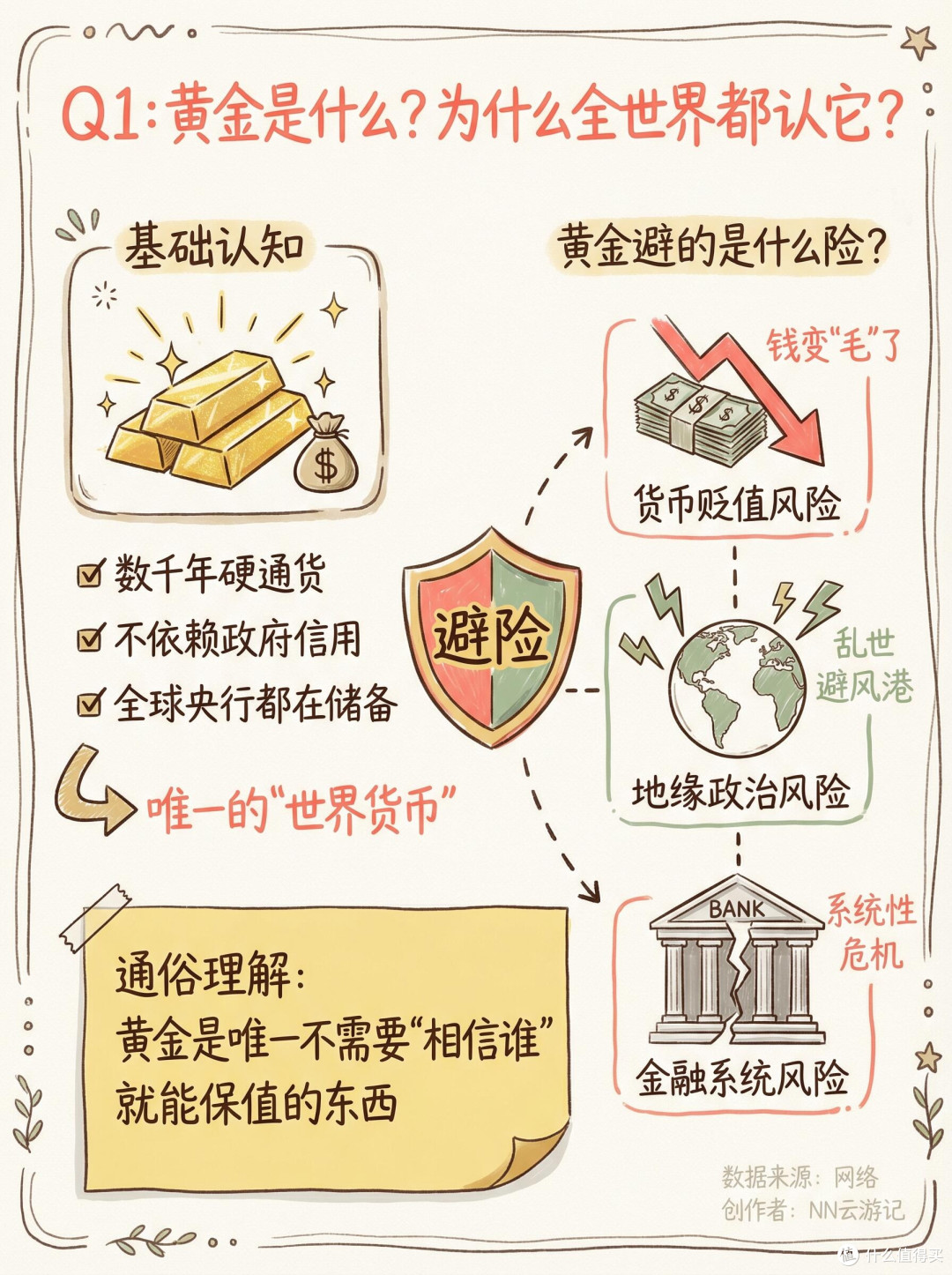 黄金热潮中的理性投资