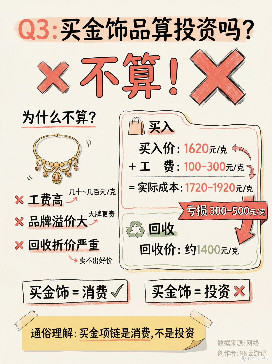 黄金投资热潮中的理性选择