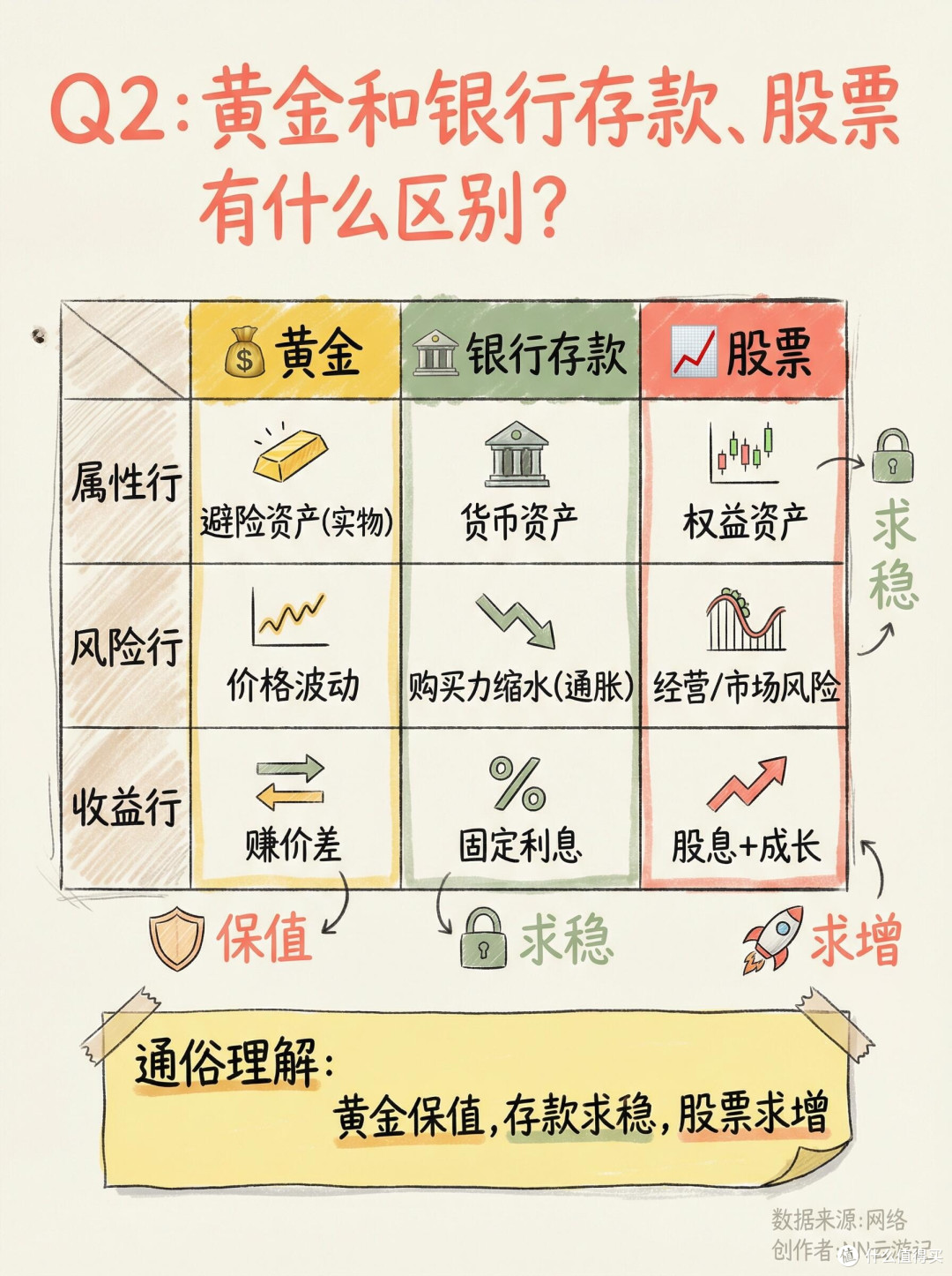 黄金投资热潮中的理性选择