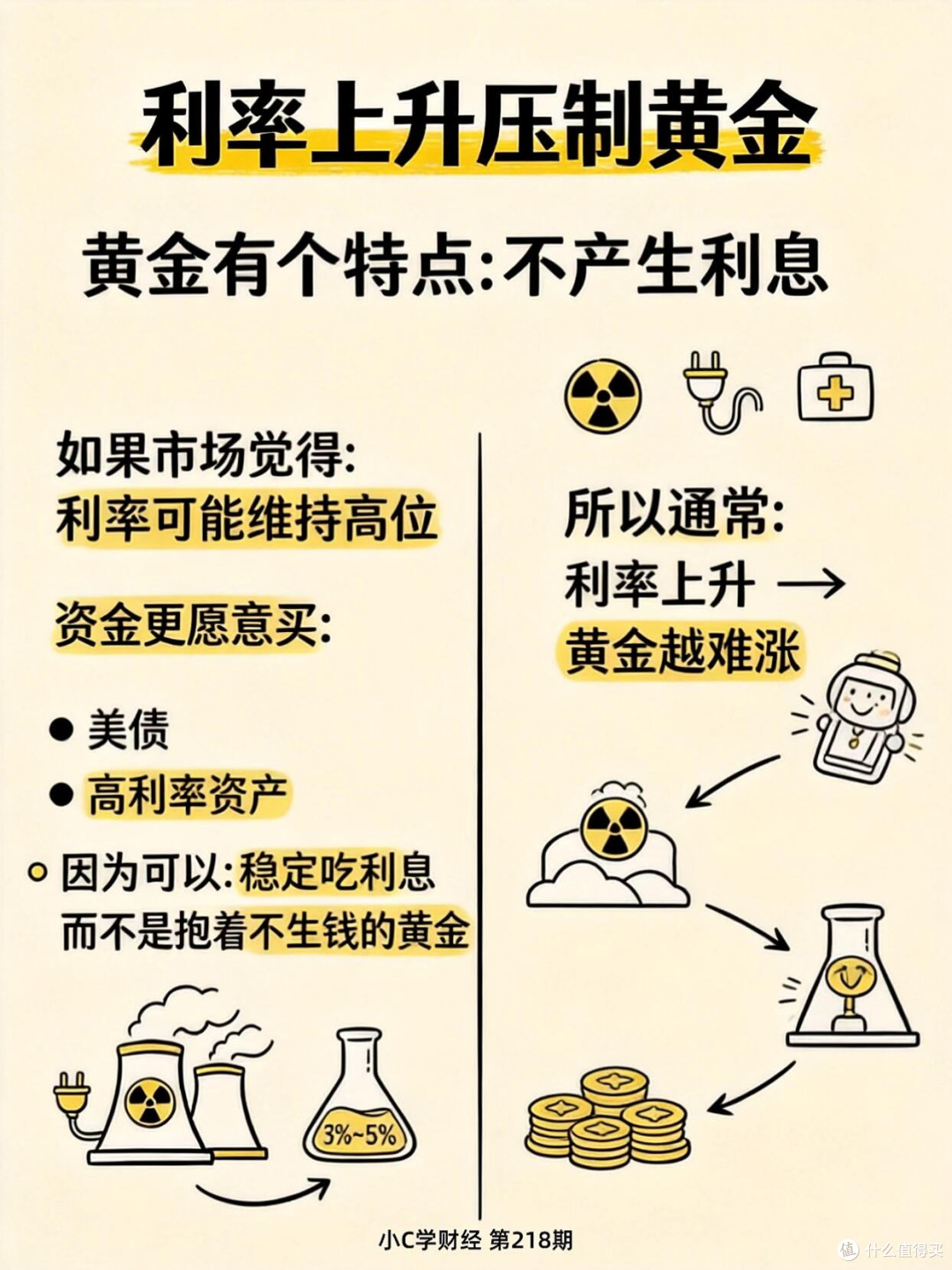 黄金投资热潮中的理性选择