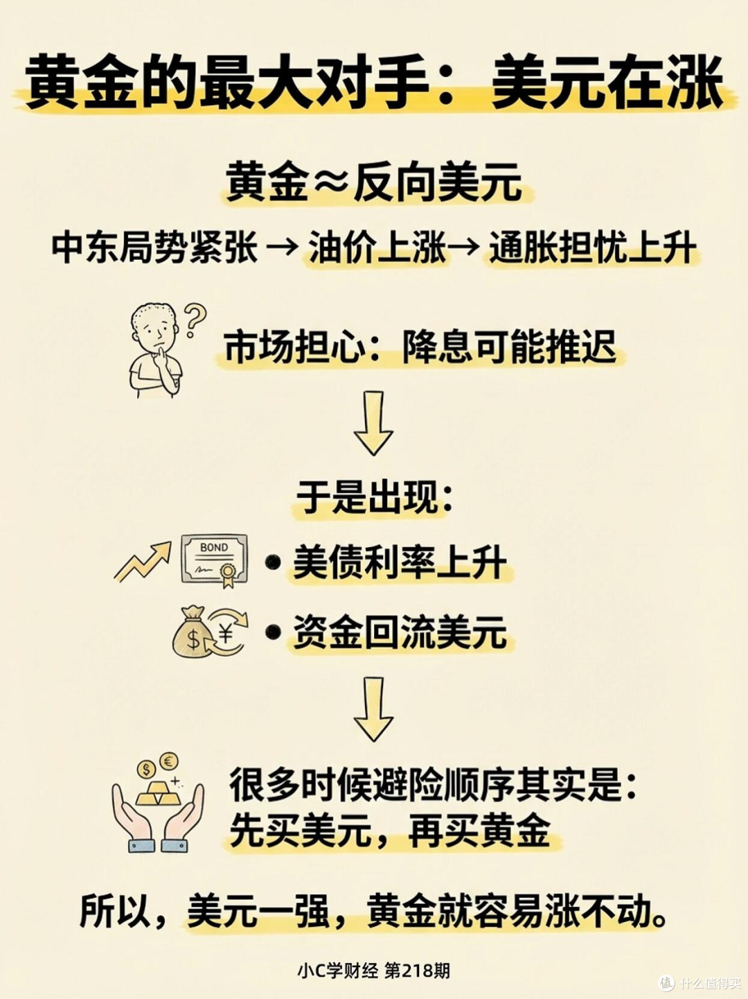 黄金投资热潮中的理性选择