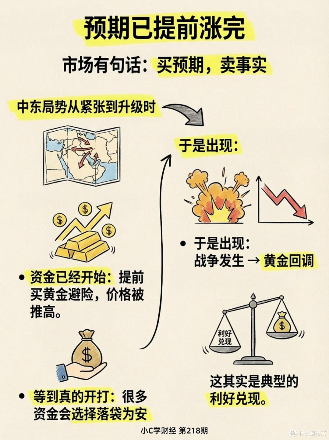 黄金投资热潮中的理性选择