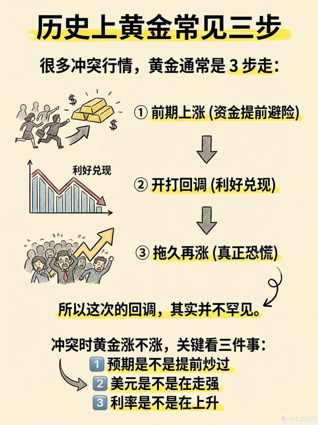黄金投资热潮中的理性选择