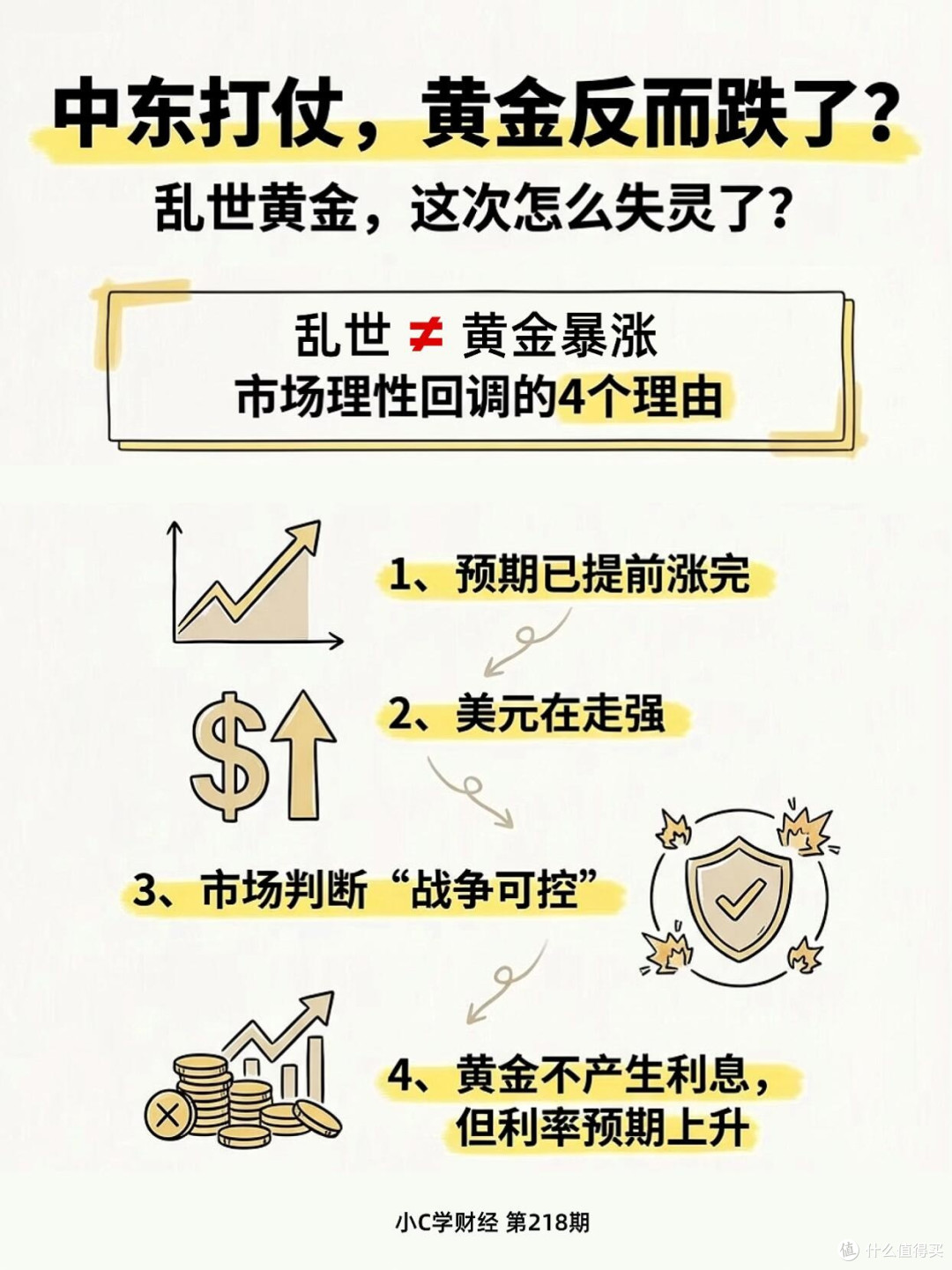 黄金热潮中的理性投资