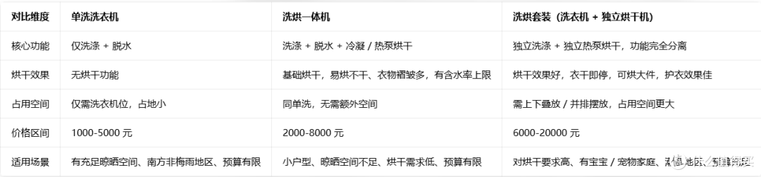 2026年洗衣机选购攻略&各大品牌洗衣机推荐(建议收藏)