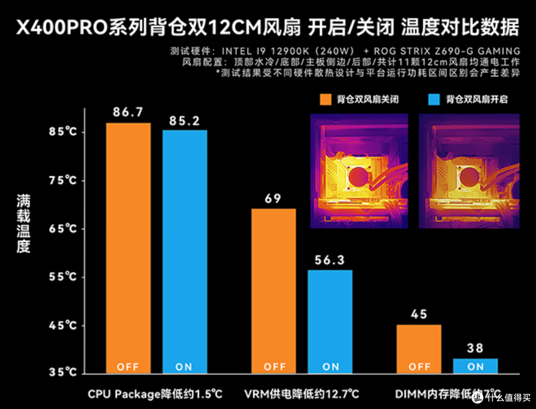 颜值、性能、散热一个都不能少——近期装机机、电、散推荐