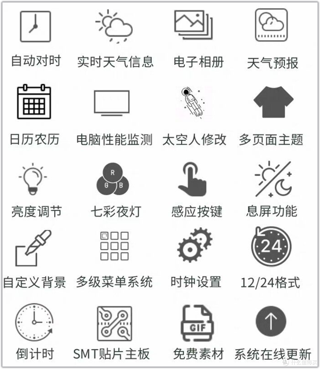 50元捡漏桌面WiFi天气时钟!小摆件辣么值钱?虽小众,颜值挺高
