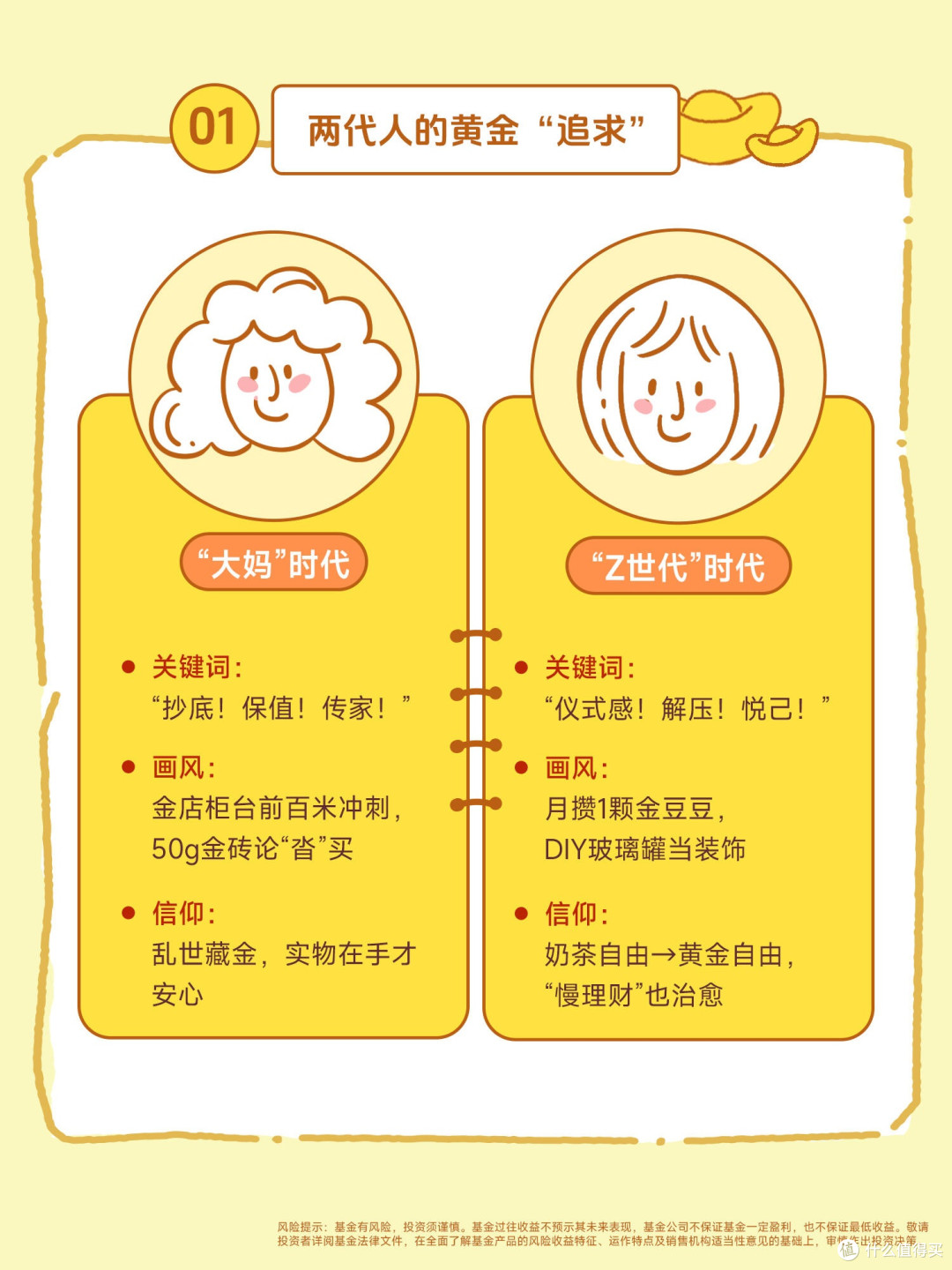 黄金热潮中的理性投资