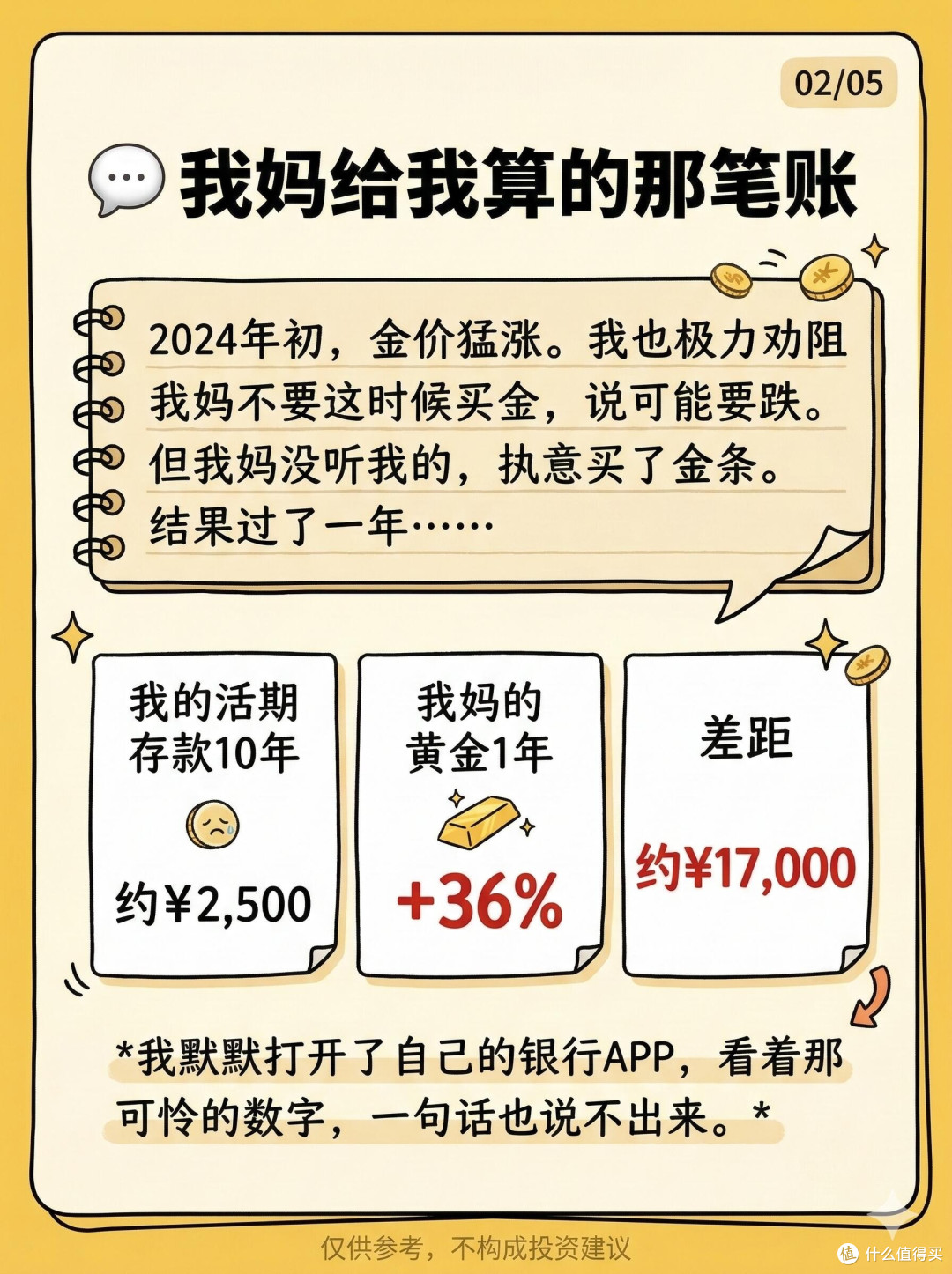 黄金投资热潮中的理性思考