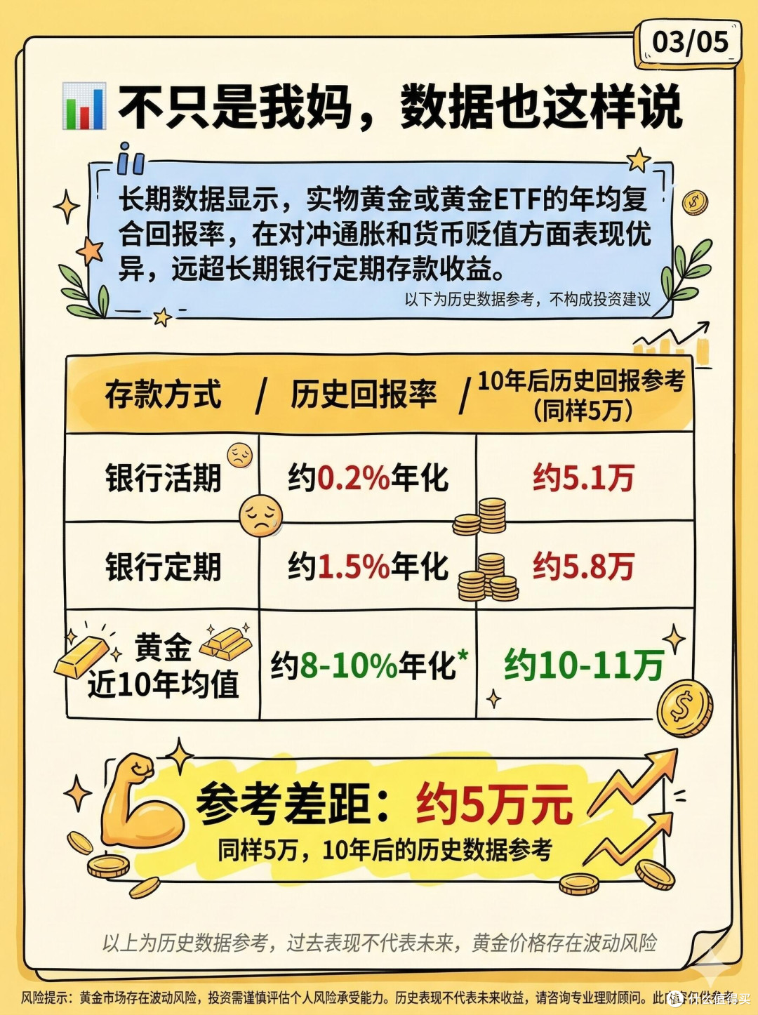 黄金投资热潮中的理性思考