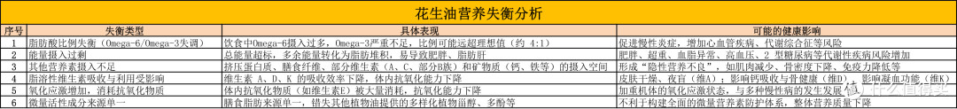 结合当下实际情况,浅谈Omega-3、Omega-6、Omega-9三大脂肪酸