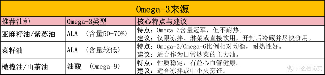 结合当下实际情况,浅谈Omega-3、Omega-6、Omega-9三大脂肪酸