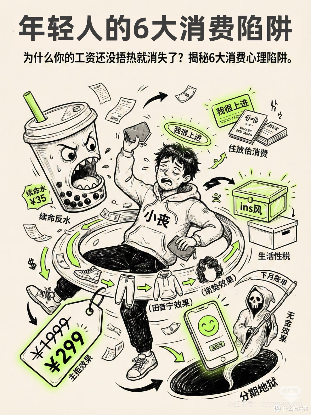 年轻人必看！6大消费陷阱，正在悄悄掏空你的钱包