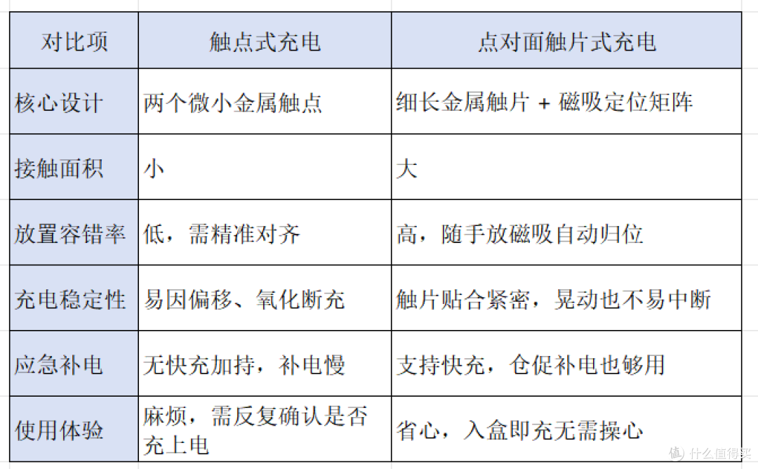 虹觅 HOLME Ultra 让充电更上一层楼，不愧是百元卷王