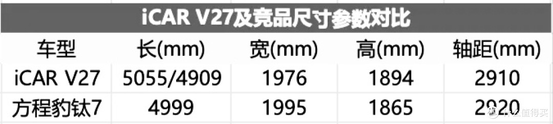 22万的闪电侠对阵17万的六边形战士:家庭硬派SUV,家庭用户选谁