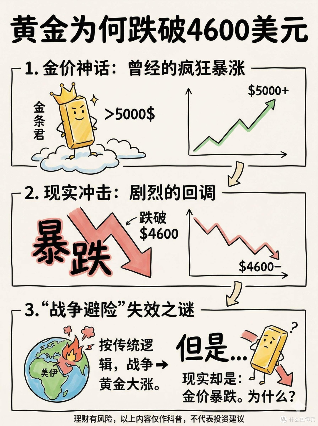 黄金投资热潮中的理性反思