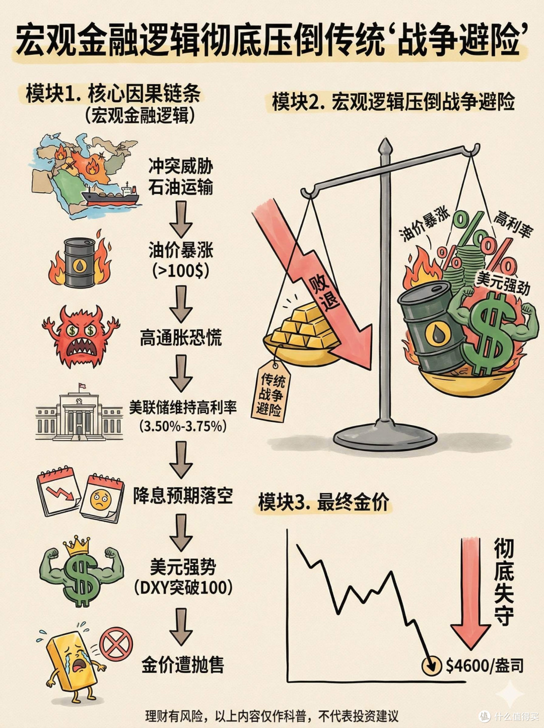 黄金投资热潮中的理性反思
