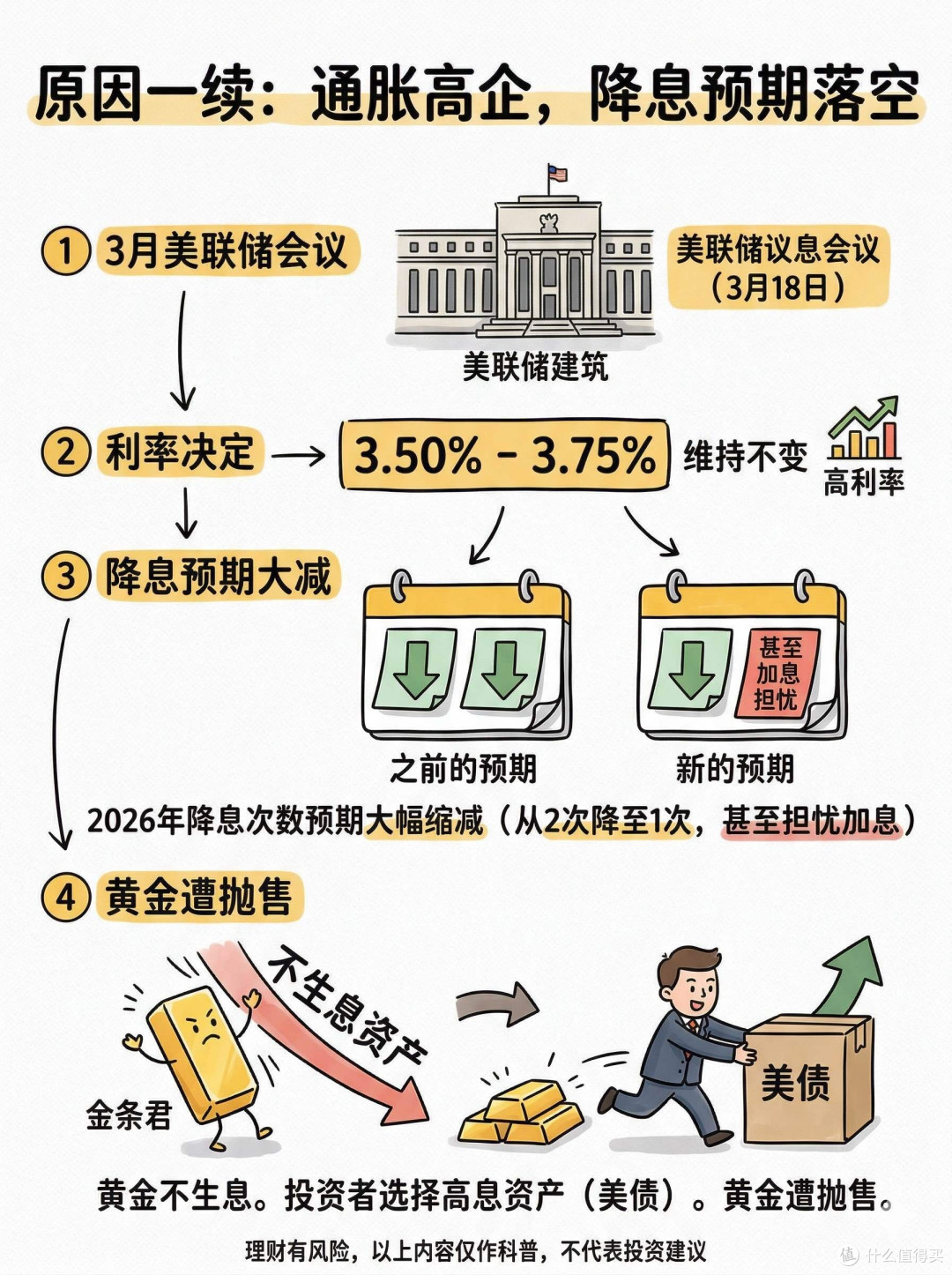 黄金投资热潮中的理性反思