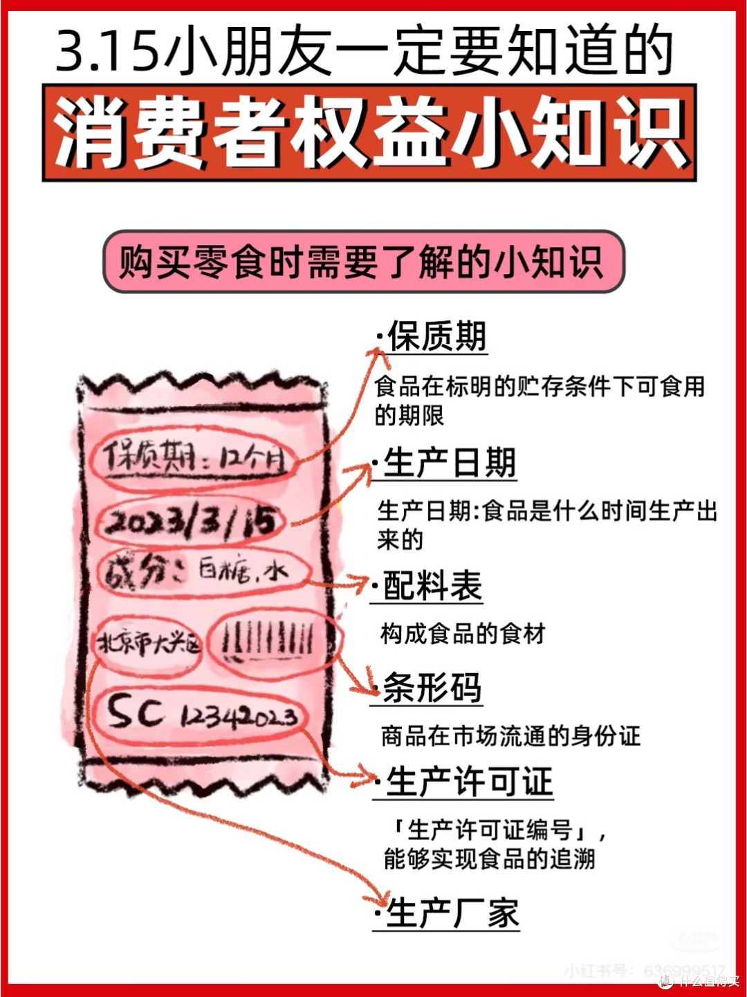 3·15消费者权益日:守护成长,从消费安全启蒙开始