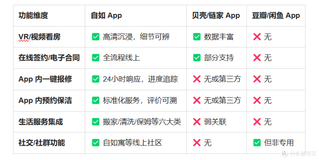 2026租房app红黑榜:实测4款主流平台,谁才是真正的租房神器?