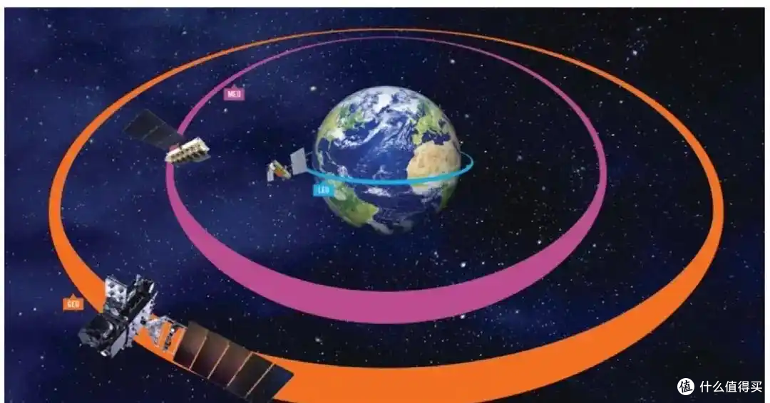 下降70公里!星链卫星大规模降轨,绝非只为提速,背后藏三重博弈