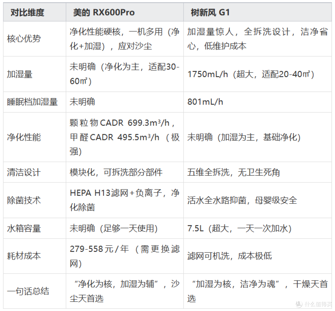 准备买一款加湿器放在办公室用,有合适的推荐吗?
