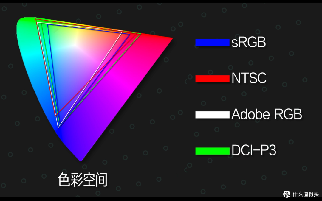 2026显示器选购指南:小白零踩坑,选对自己的本命屏